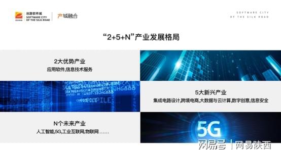 逐夢智慧之城 絲路軟件城蓄勢騰飛，人工智能基礎(chǔ)軟件開發(fā)引領(lǐng)新篇