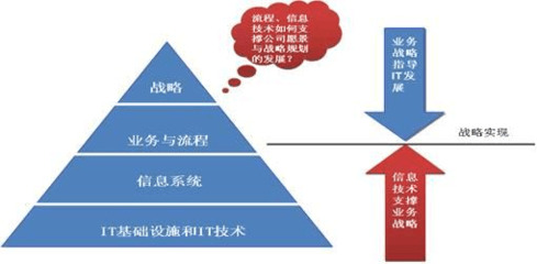 汽車零部件集團信息化規(guī)劃 驅動產(chǎn)業(yè)升級的戰(zhàn)略藍圖與實踐案例