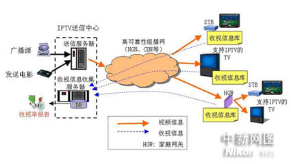 沖電氣成功開發面向IPTV的“收視信息收集系統”，開啟精準收視洞察新篇章