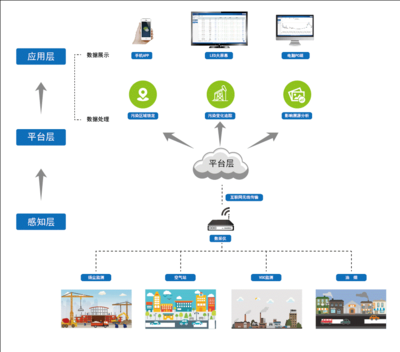 縣大氣網(wǎng)格化管理精準決策信息系統(tǒng) 構建精細化環(huán)境治理新范式