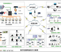 智領未來 通信領域信息系統在軟硬融合中的高科技競爭新賽道